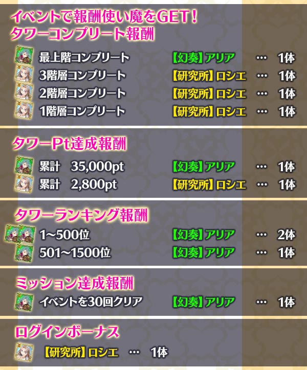 使い魔ボーナス